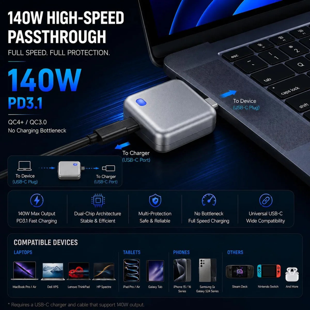 ELLORA TECH Smart Power Auto Disconnect 140W Type-C Charger Cut-Off Protector showing the compact device with port connections