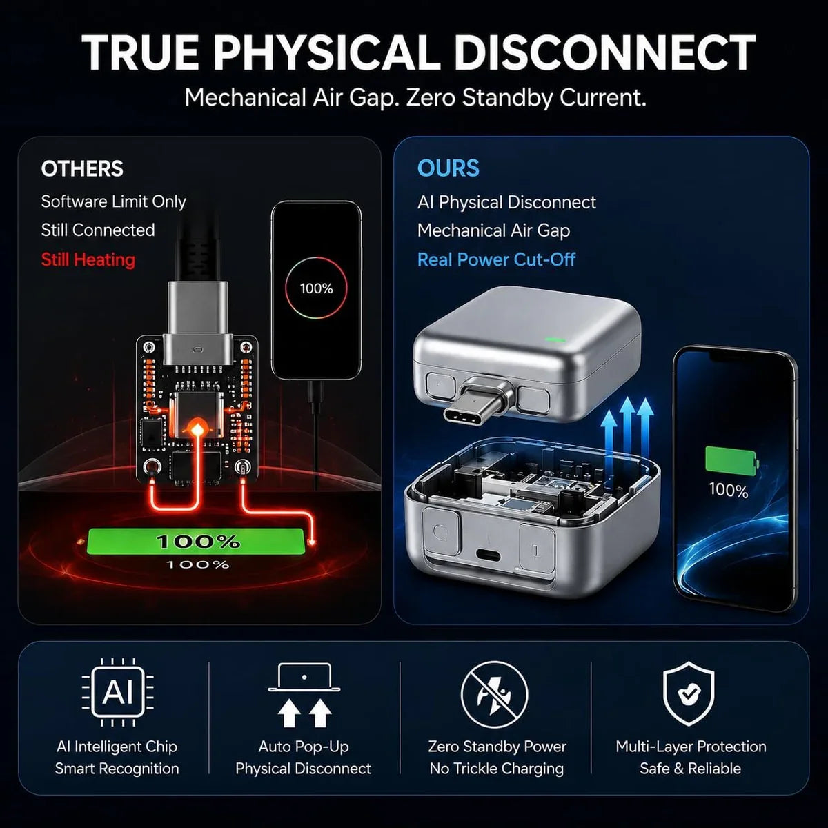 ELLORA TECH Smart Power Auto Disconnect 140W Type-C charger cut-off protector showing the compact device with USB-C port and LED indicator