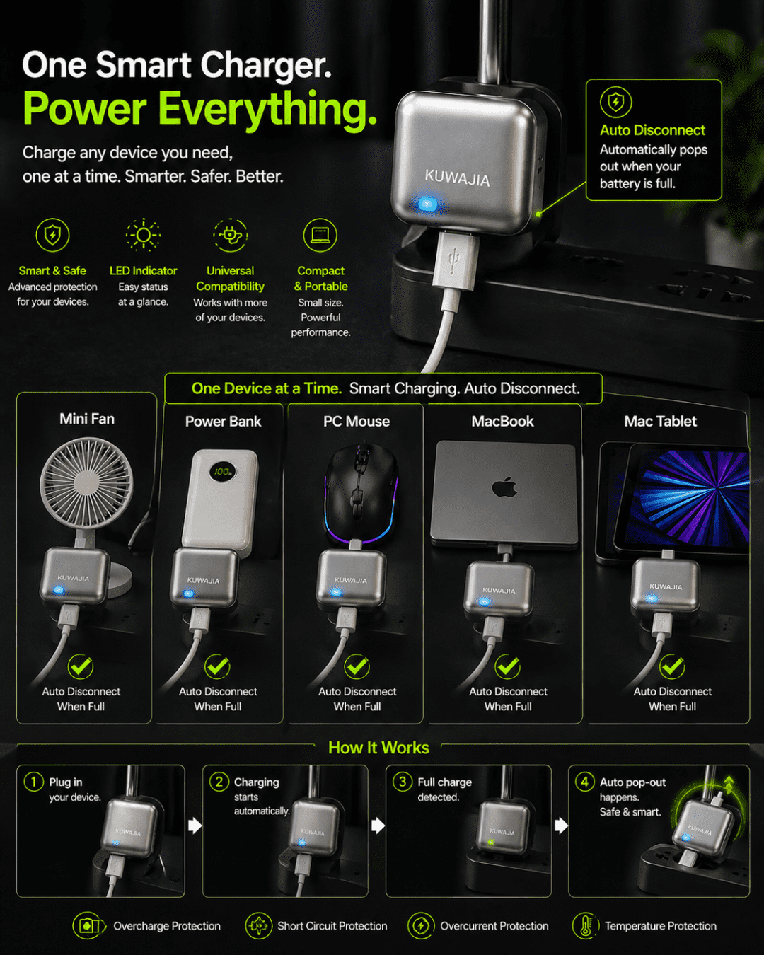 ELLORA TECH Smart Power Auto Disconnect 140W Type-C charger with auto eject feature and charging cut-off protection.